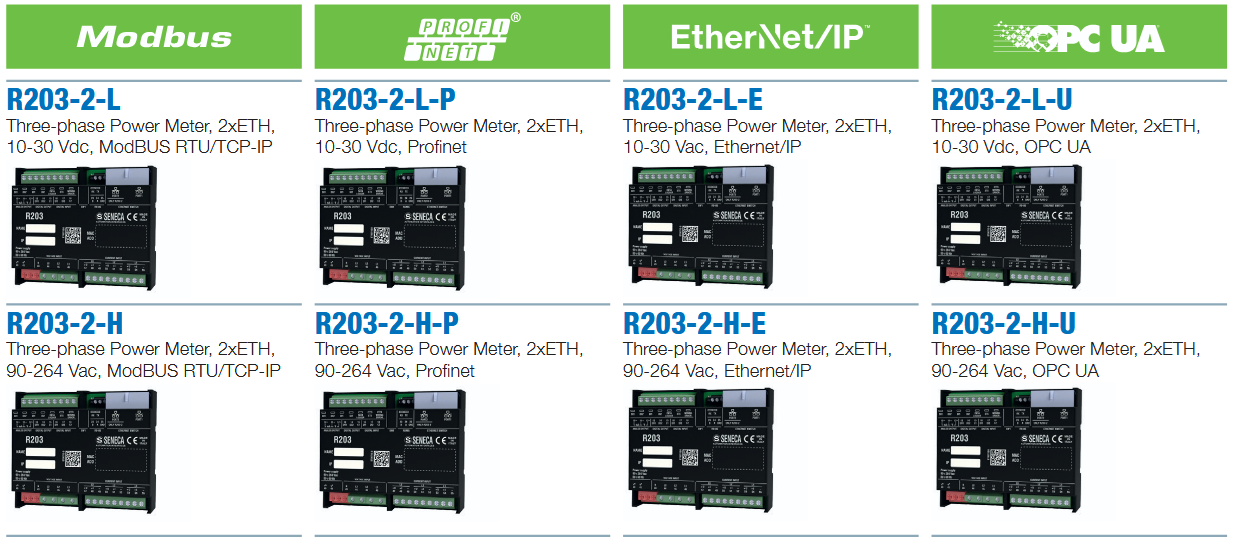 R203 Power Meter Ethernet Profinet